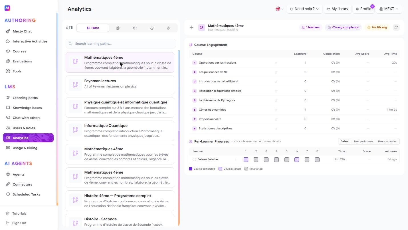 The Analytics dashboard, tracking learner completion, time spent and scores.