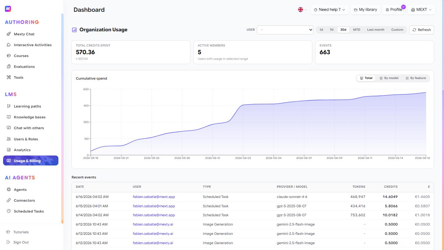 The usage dashboard, with credit KPIs, a cumulative spend chart and a recent-events log.