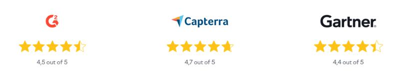 Mexty user ratings and review scores